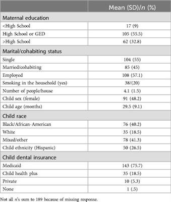 Psychosocial determinants of oral health outcomes in young children